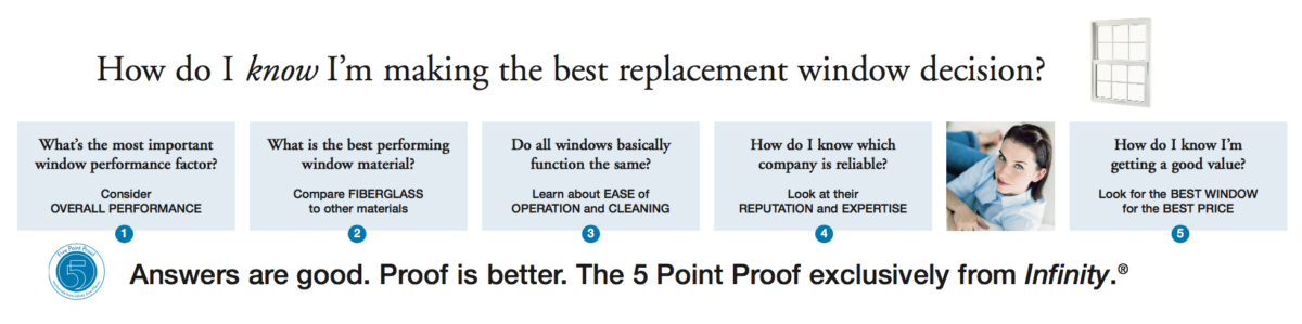 Which replacement window is best for your home? - Windows and Doors